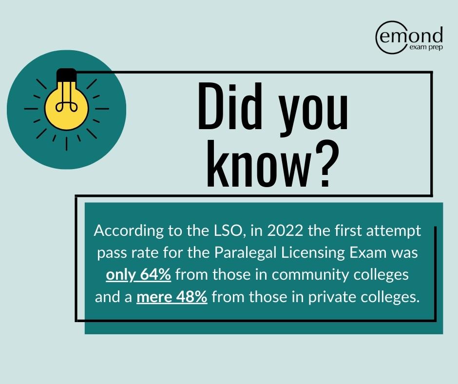 Emond Exam Prep - Did you know... According to the LSO,... | Facebook
