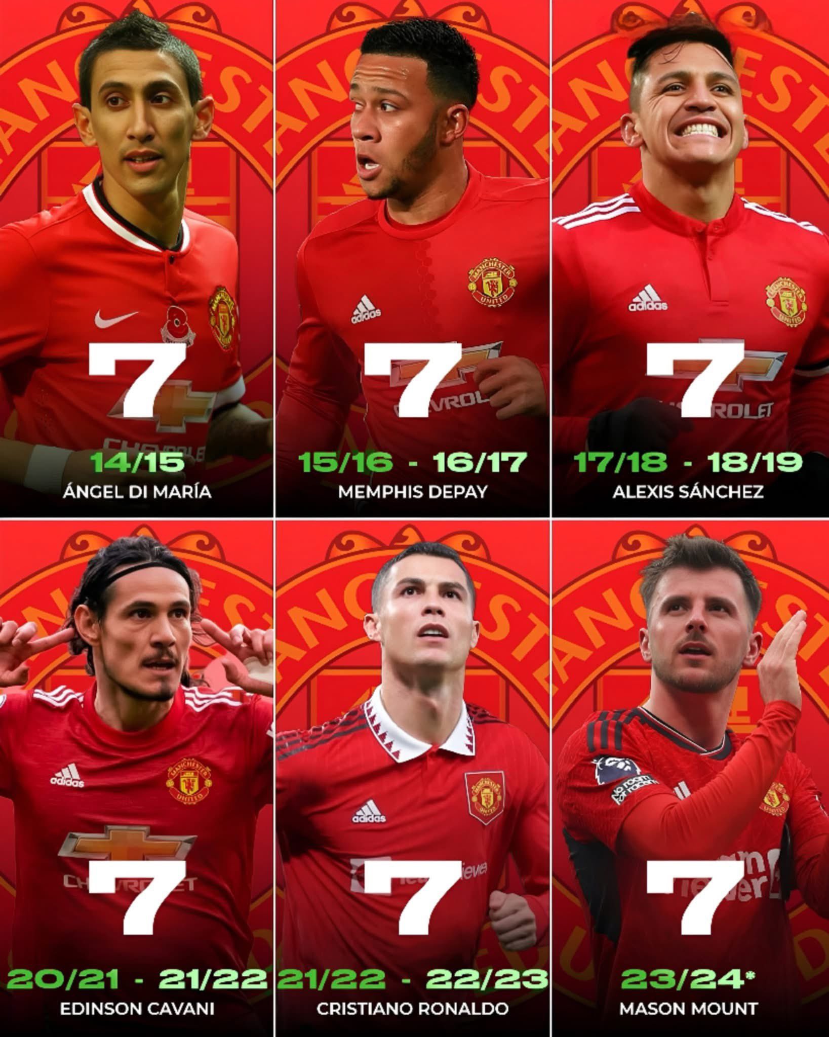 The last 6 players to wear Manchester United's iconic number 7️⃣