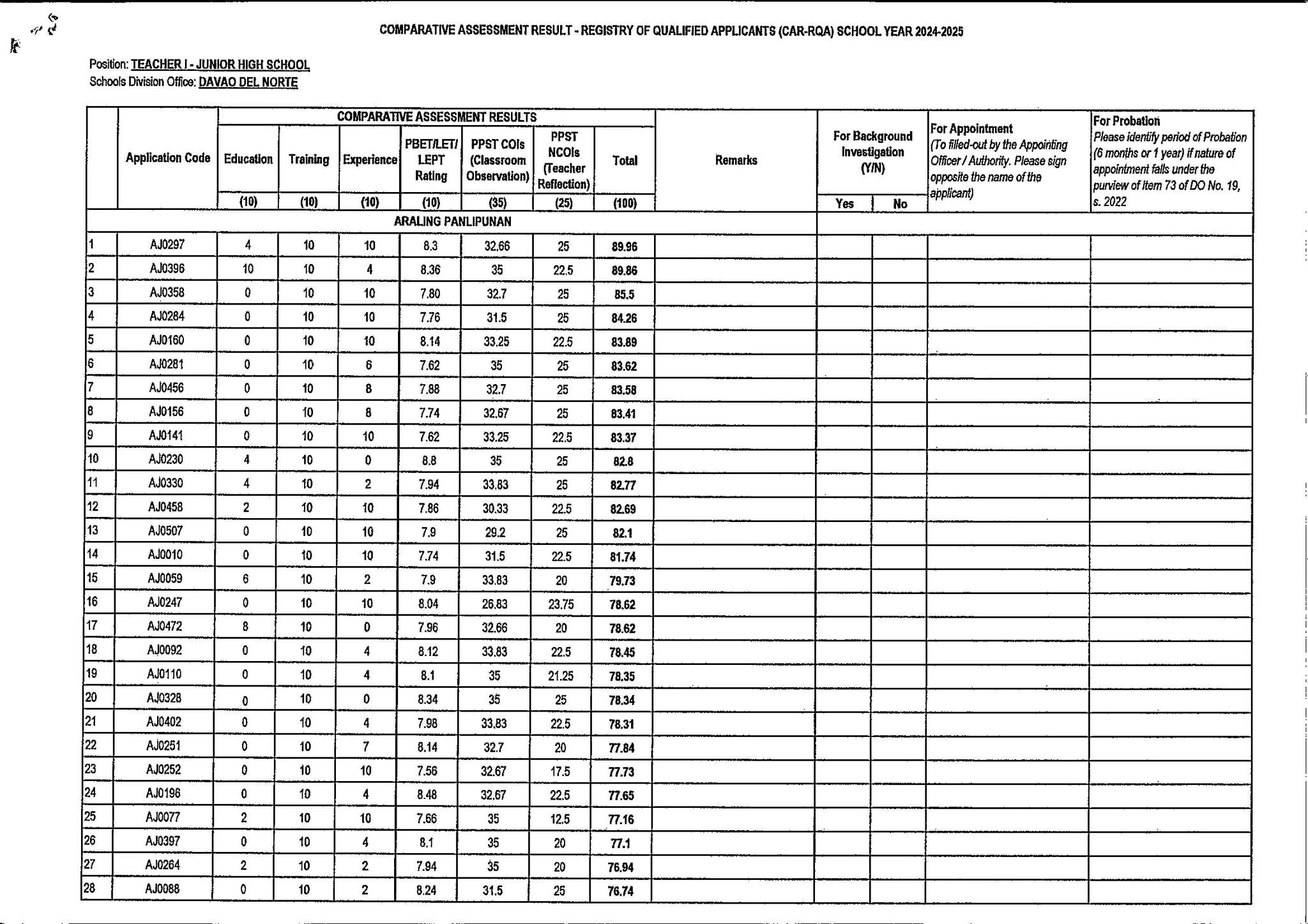 COMPARATIVE ASSESSMENT RESULT -... - DepEd Davao del Norte | Facebook