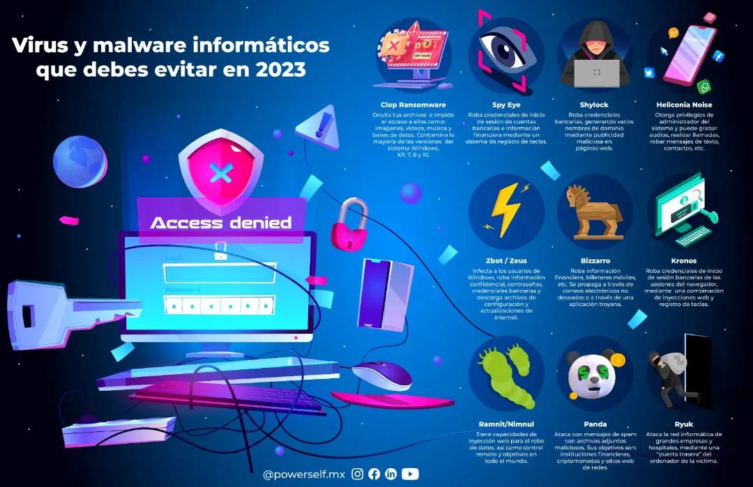 PowerSelf Mx - 🛡️ En nuestras últimas publicaciónes, te...