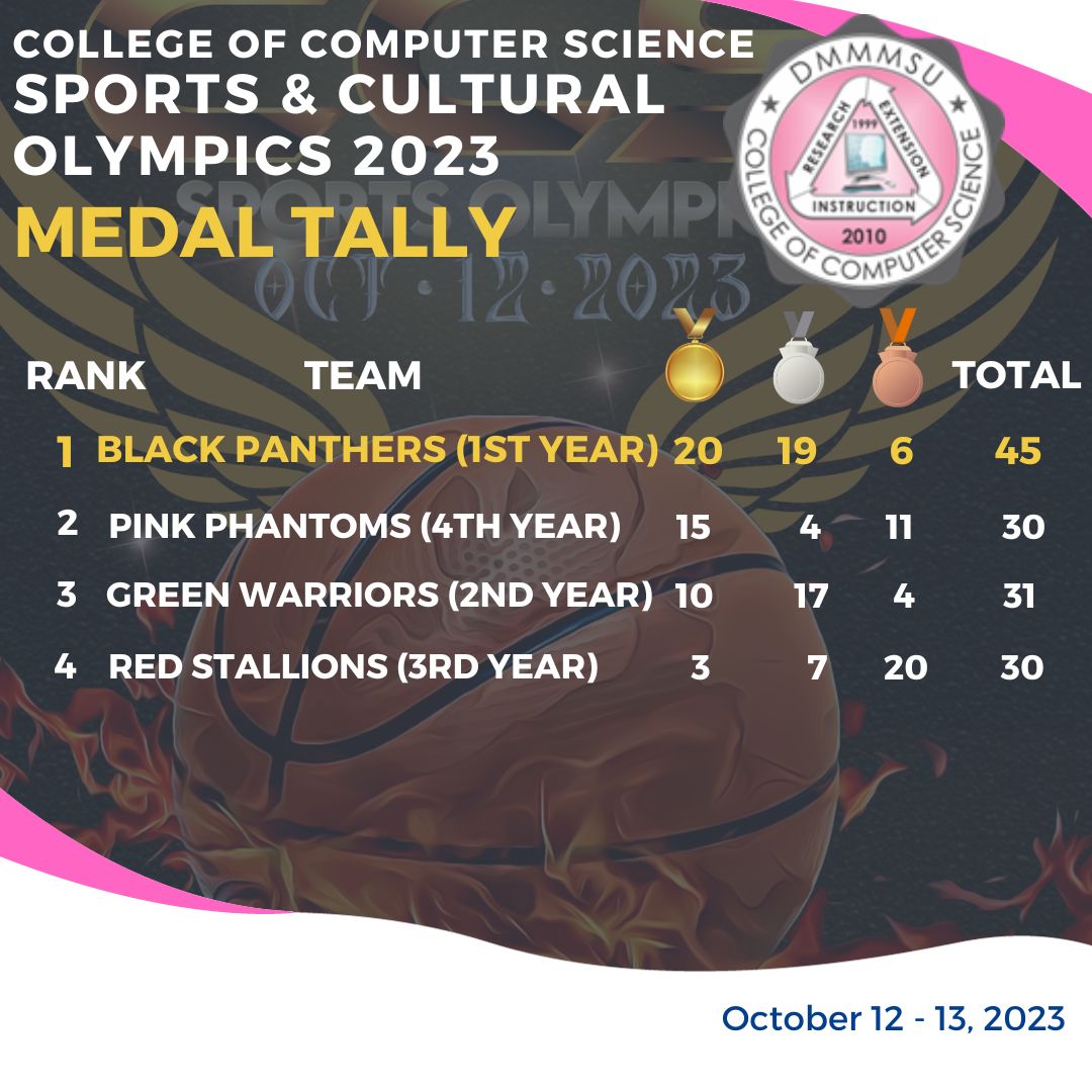Unveiling the Champions of... - College of Computer Science | Facebook