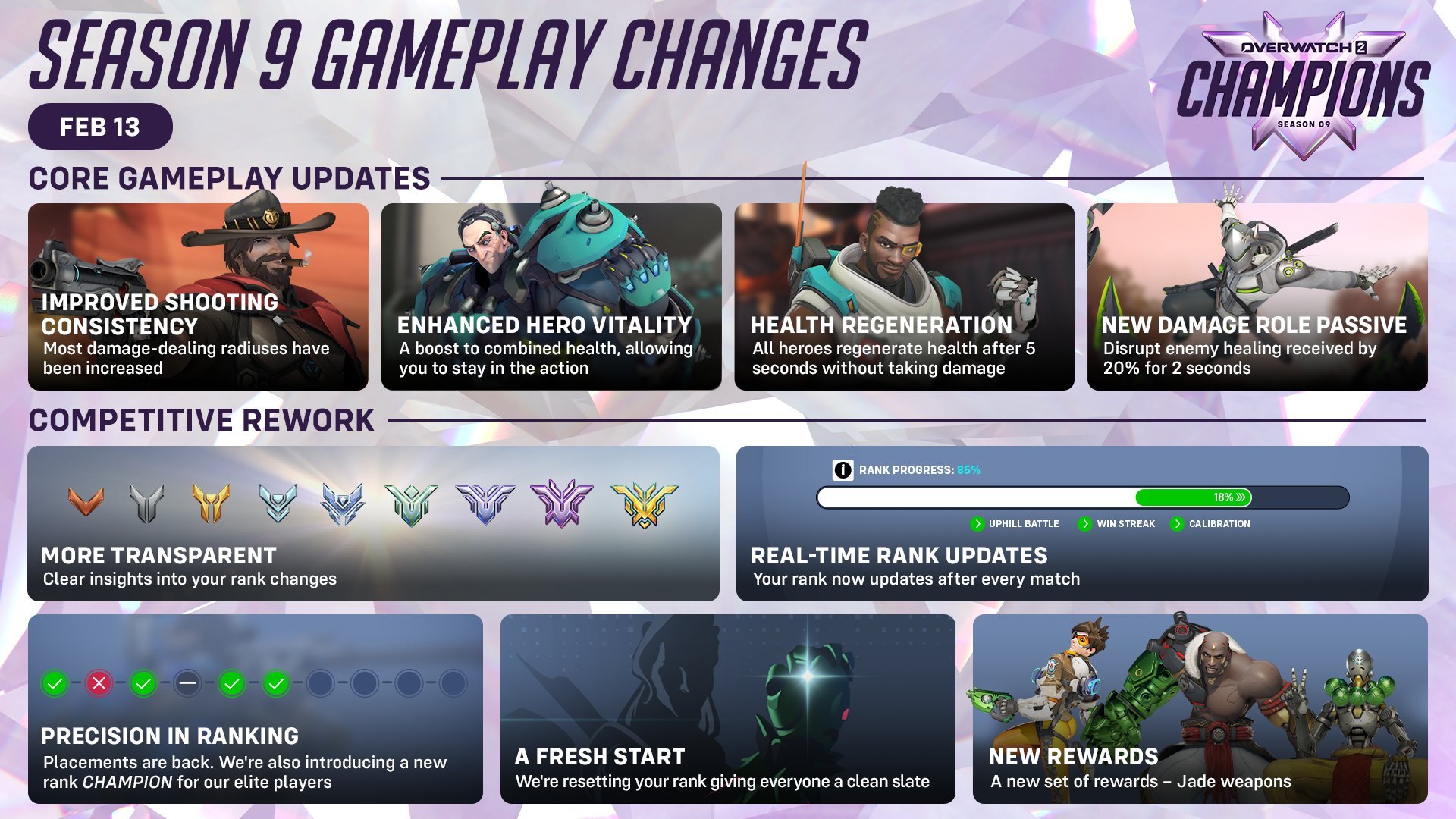 Here's a breakdown of the #Overwatch2... - Overwatch Cavalry