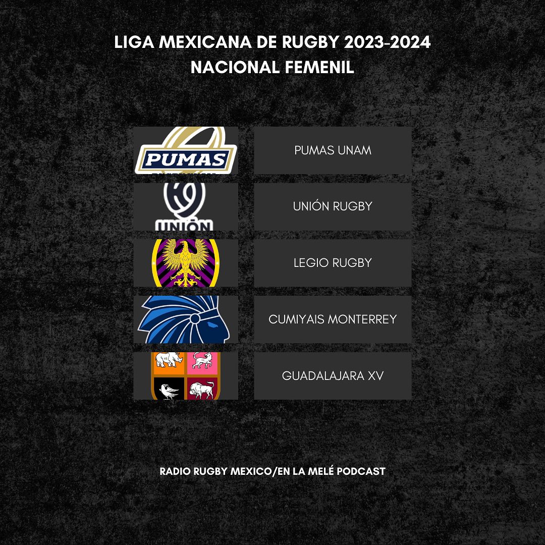 Radio Rugby México