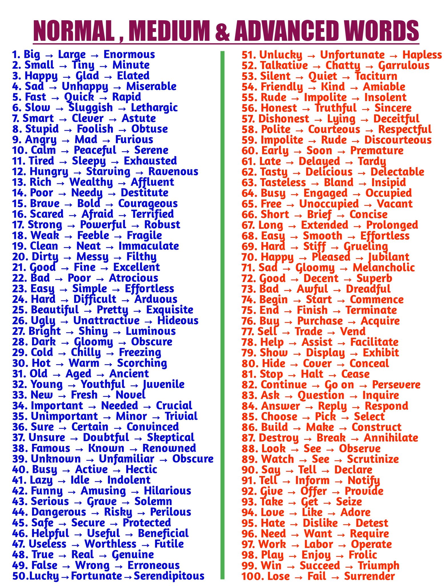 Normal, Medium & Advanced Words ... - English With Shuvo | Facebook