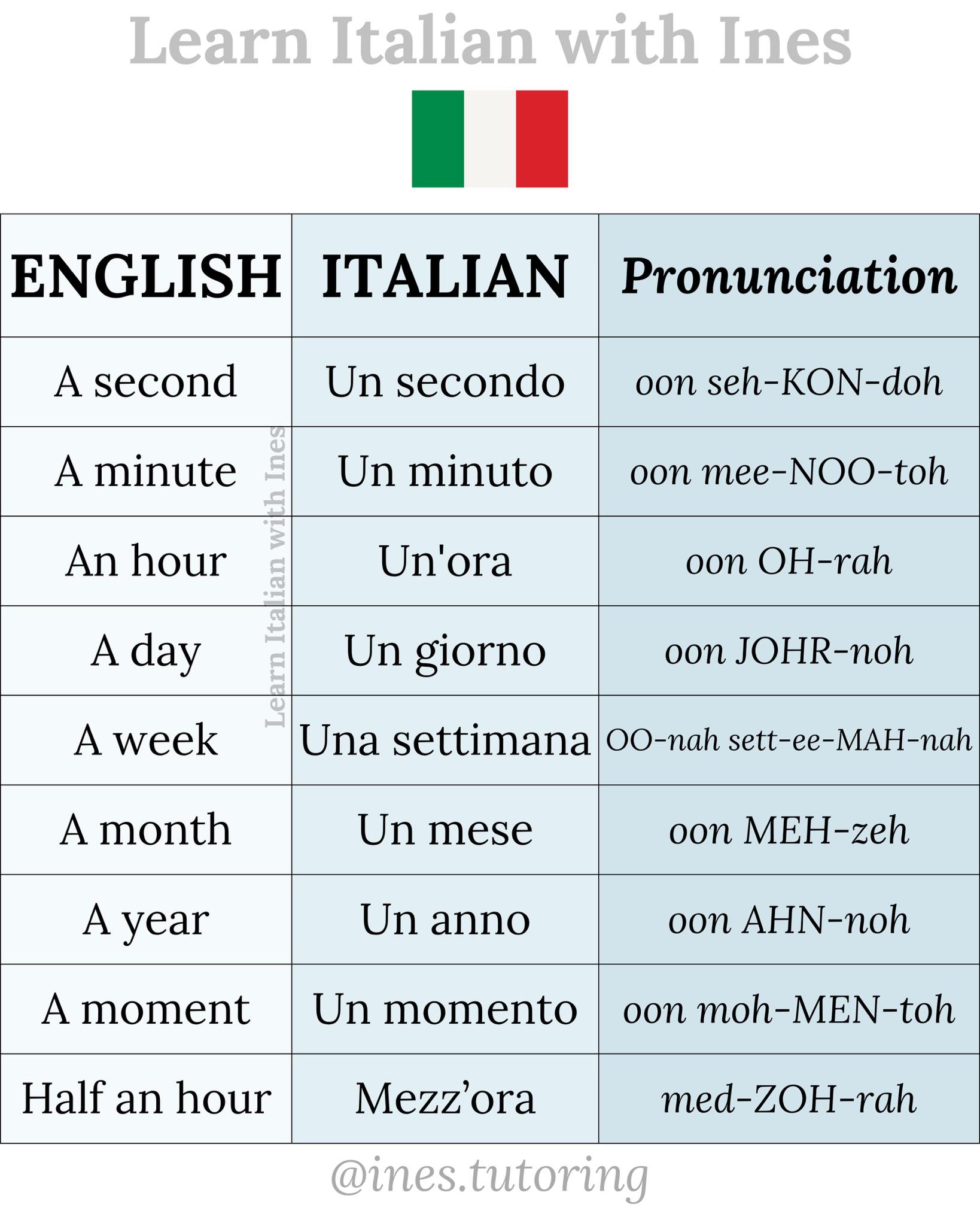 Learn Italian 🇮🇹📚 - Learn Italian with Ines | Facebook