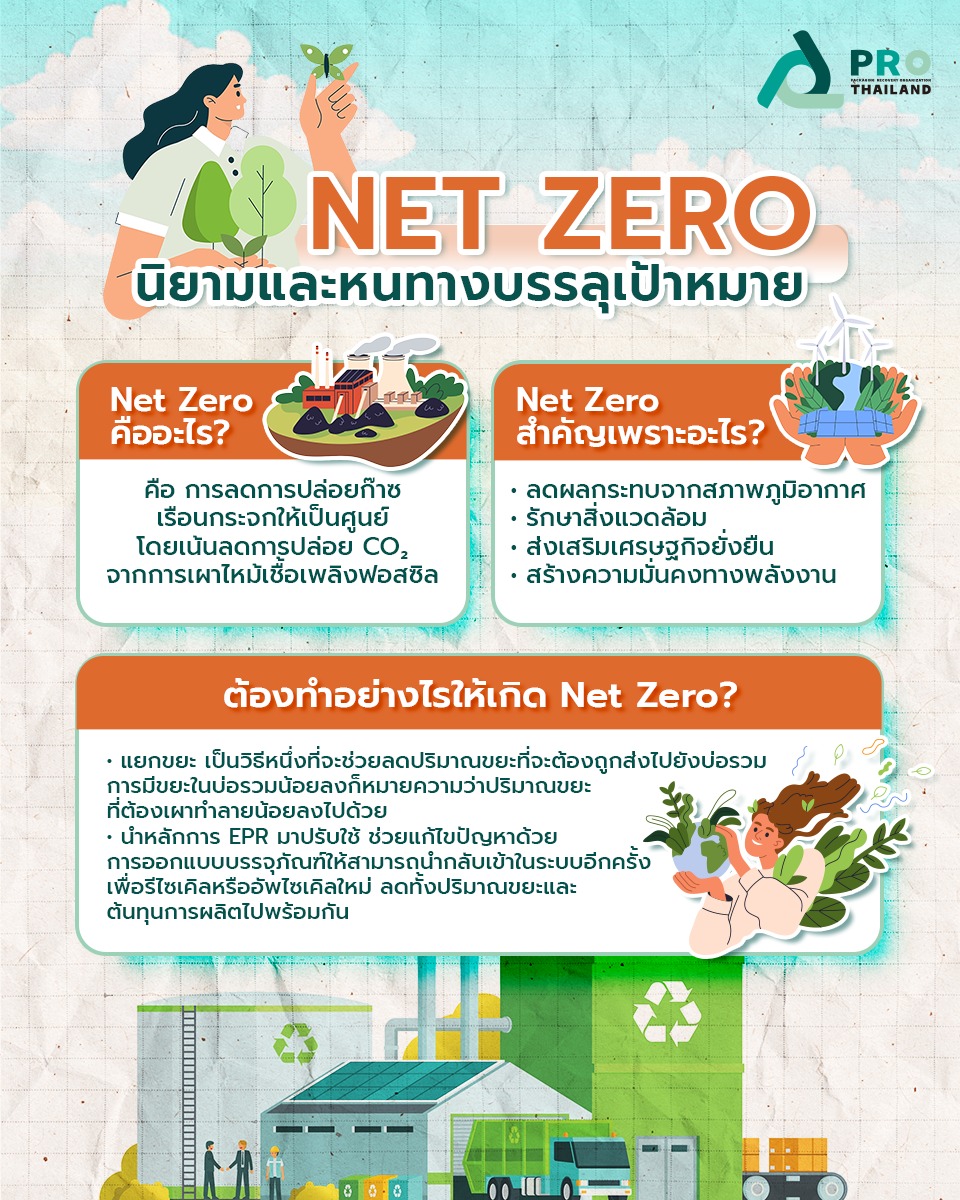 PRO-Thailand Network