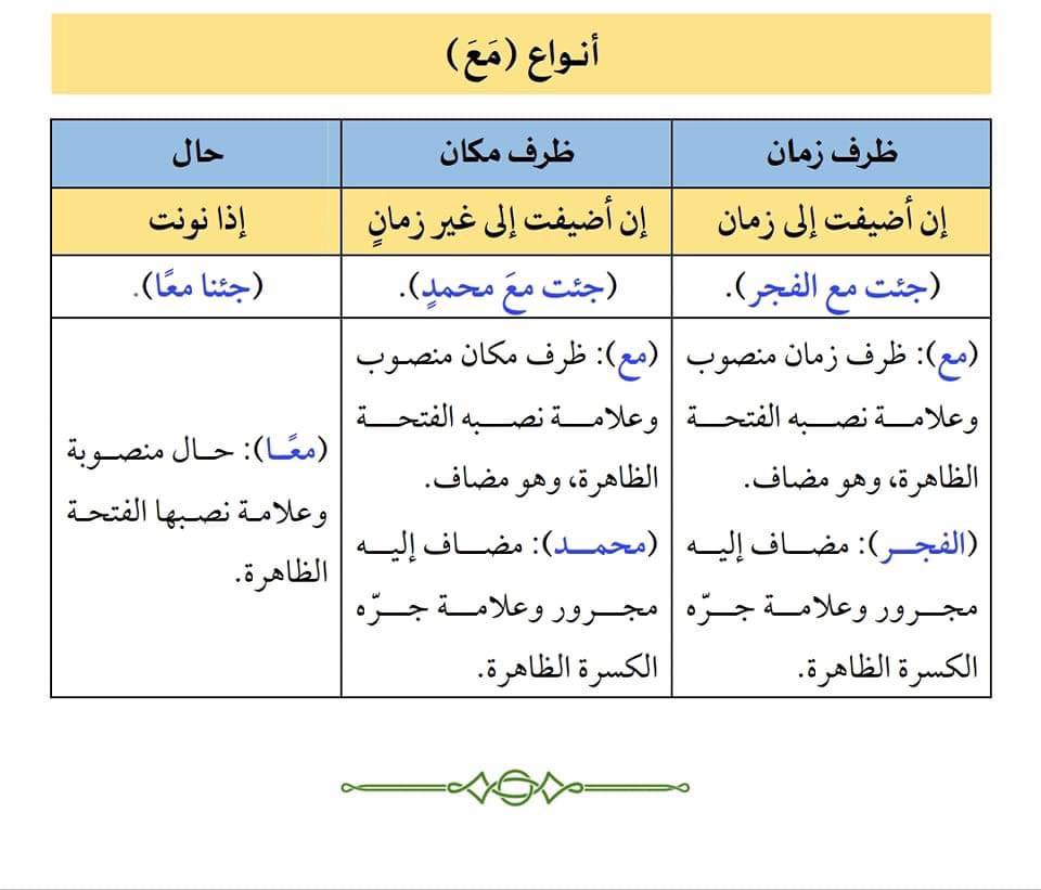 أنواع مع - Nota Bahasa Arab