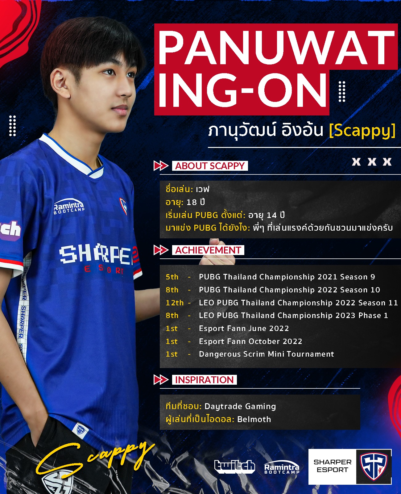 Sharper - 📣 หลายๆ คนอาจสงสัยกันว่า Scappy คือใคร มีผลงานอะไรบ้าง ทำไม ...