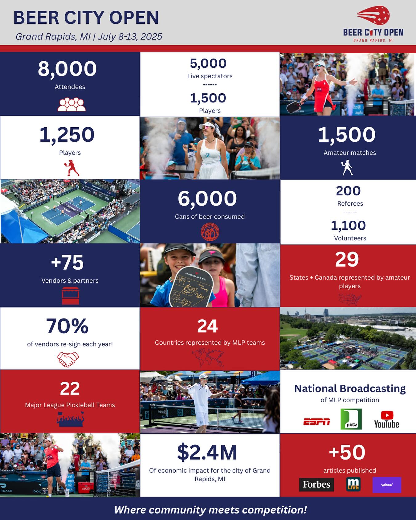📊 Just wrapped up some data work for... - Blu Court Sports | Facebook