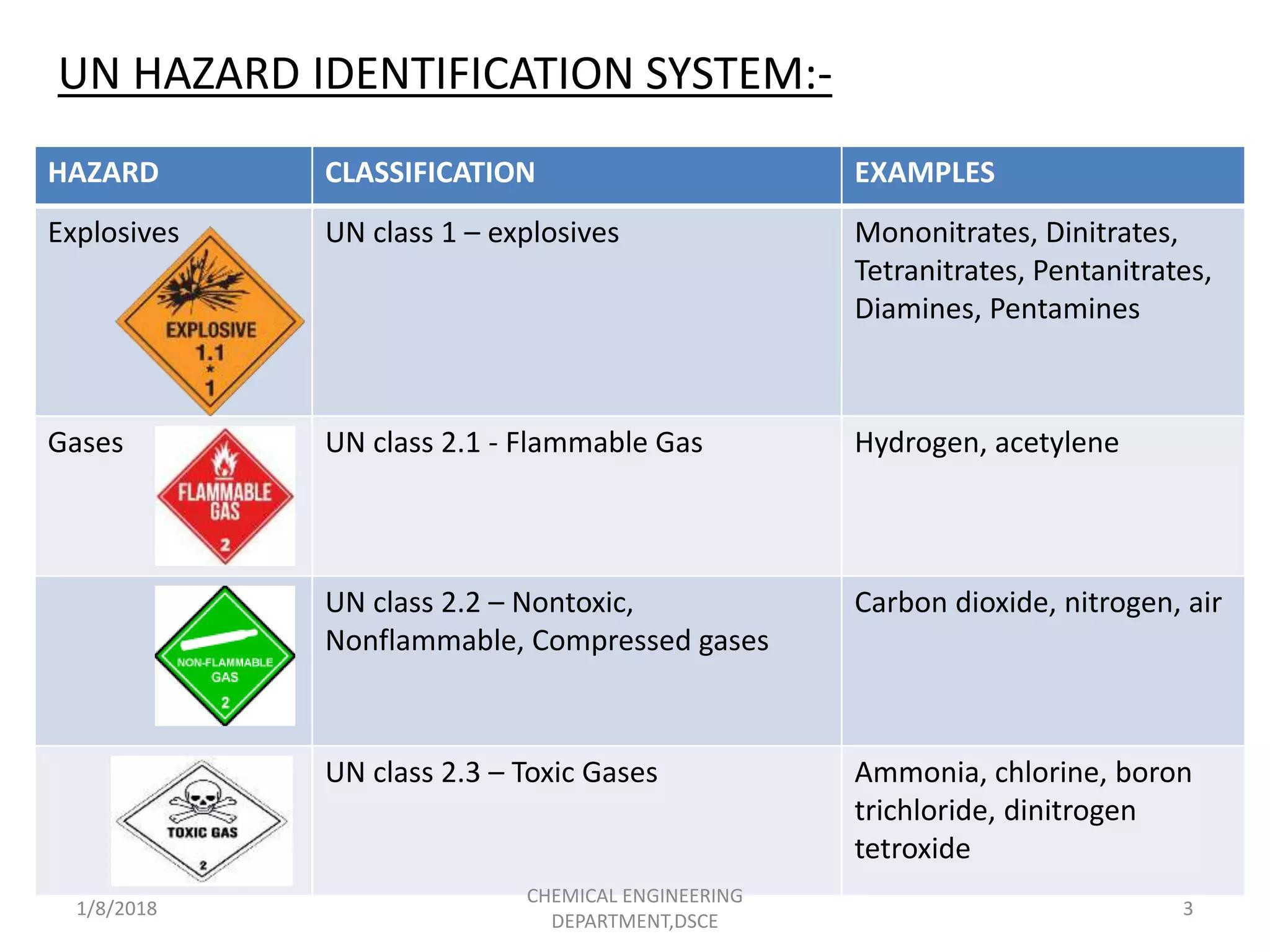 *Hazard... - Fire-fighting and Fire Alarm system | Facebook