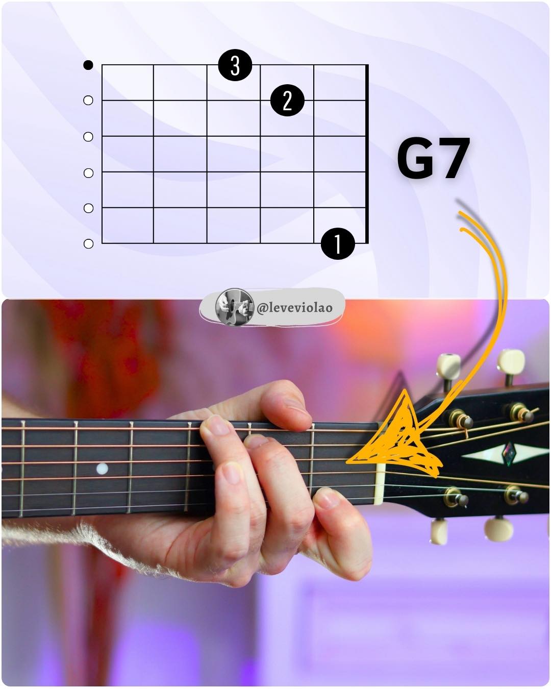 ギター g7 guitars gurdian アルミナス fピッチ