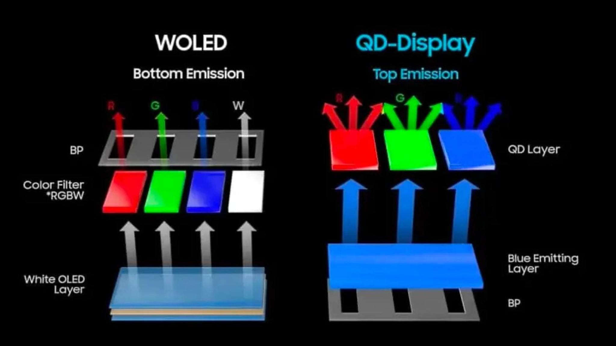 Extreme IT กลุ่มสำหรับคนรักการแต่งคอมพิวเตอร์ | woled vs qd-oled | Facebook
