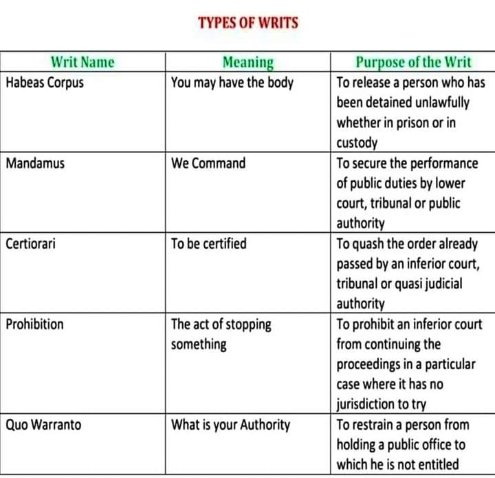 Law Corner - #Types_of_Writs #Law_Corner | Facebook