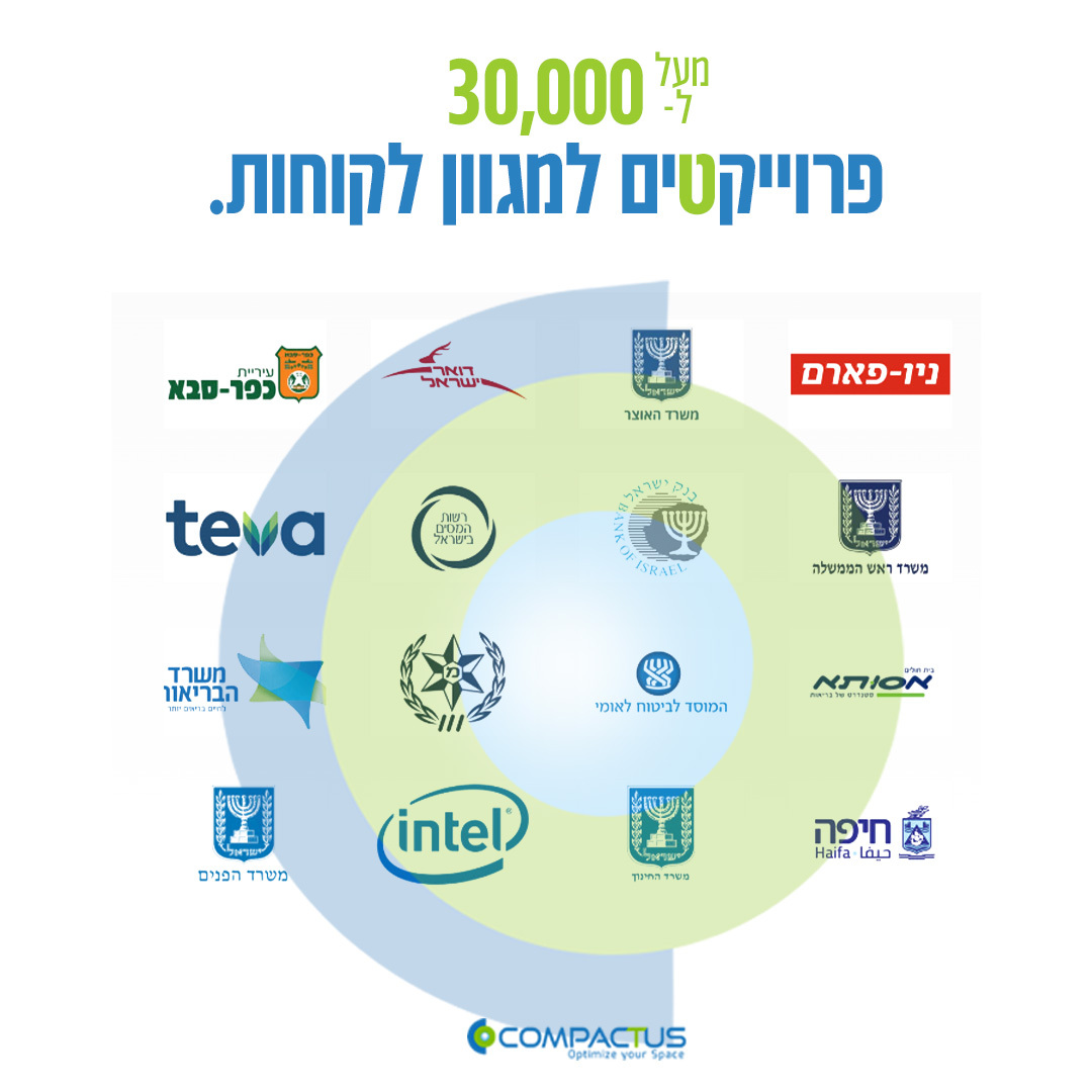 Compactus - קומפקטוס עין החורש