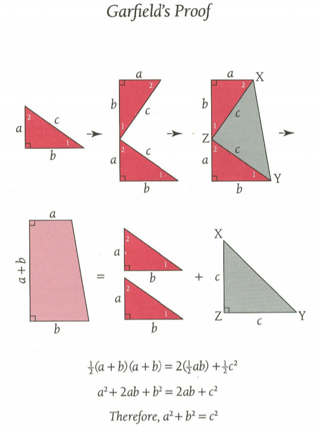 Extra-math - 🌐 Geometric Proofs of Some Formulas