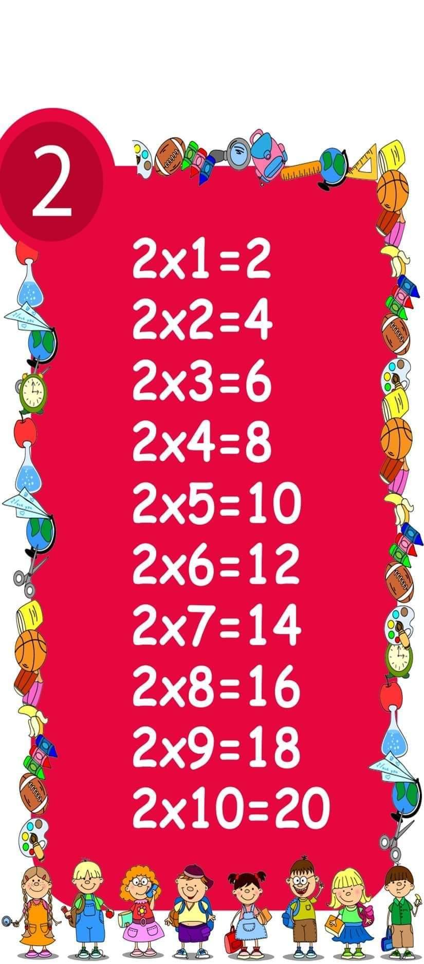 Multiplication chart wntalabbilled 1 1x1=1 1x2=2 1x3=3 1x4=4 1x5=5
