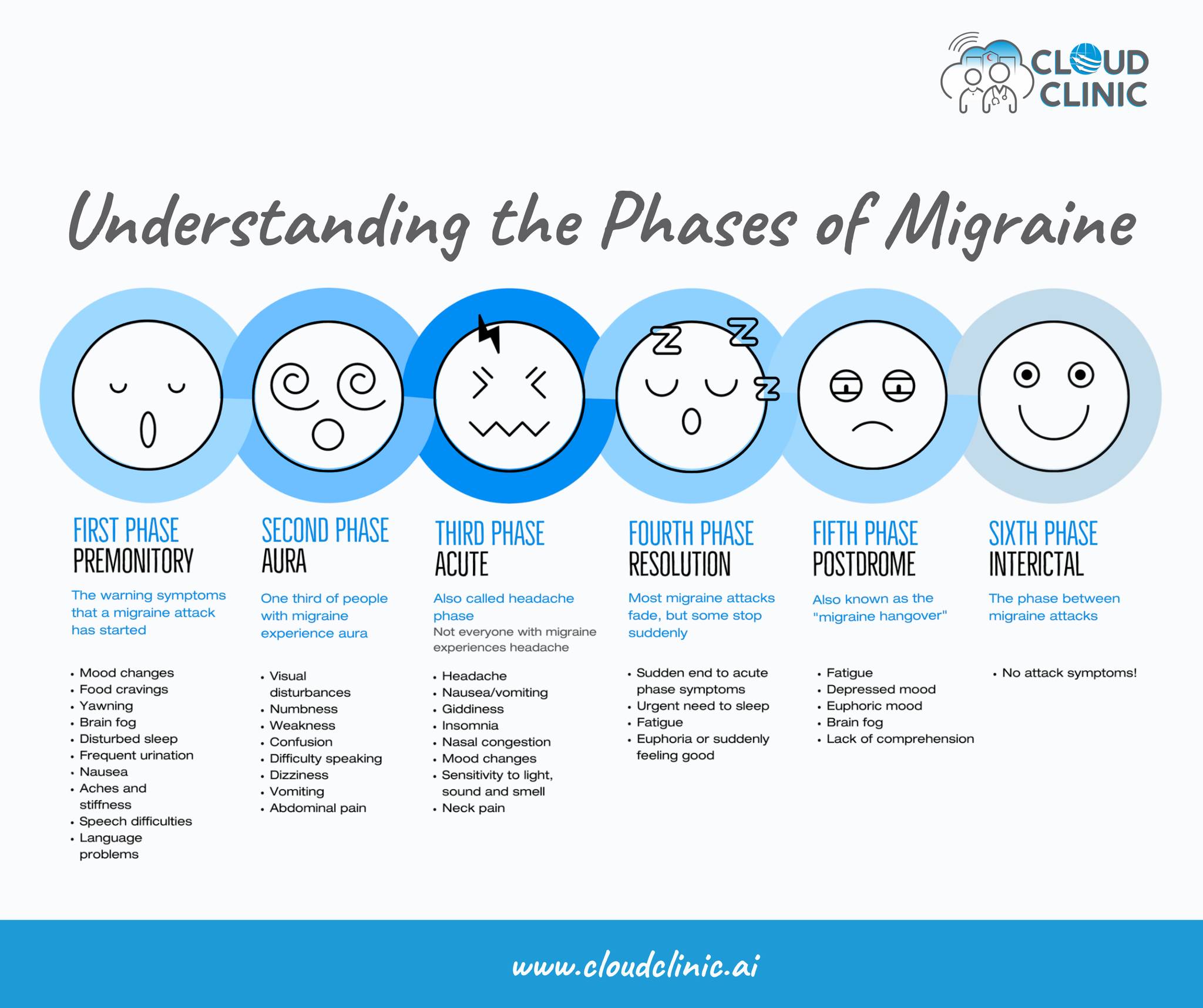 Cloud - A migraine attack can unfold in several distinct phases ...