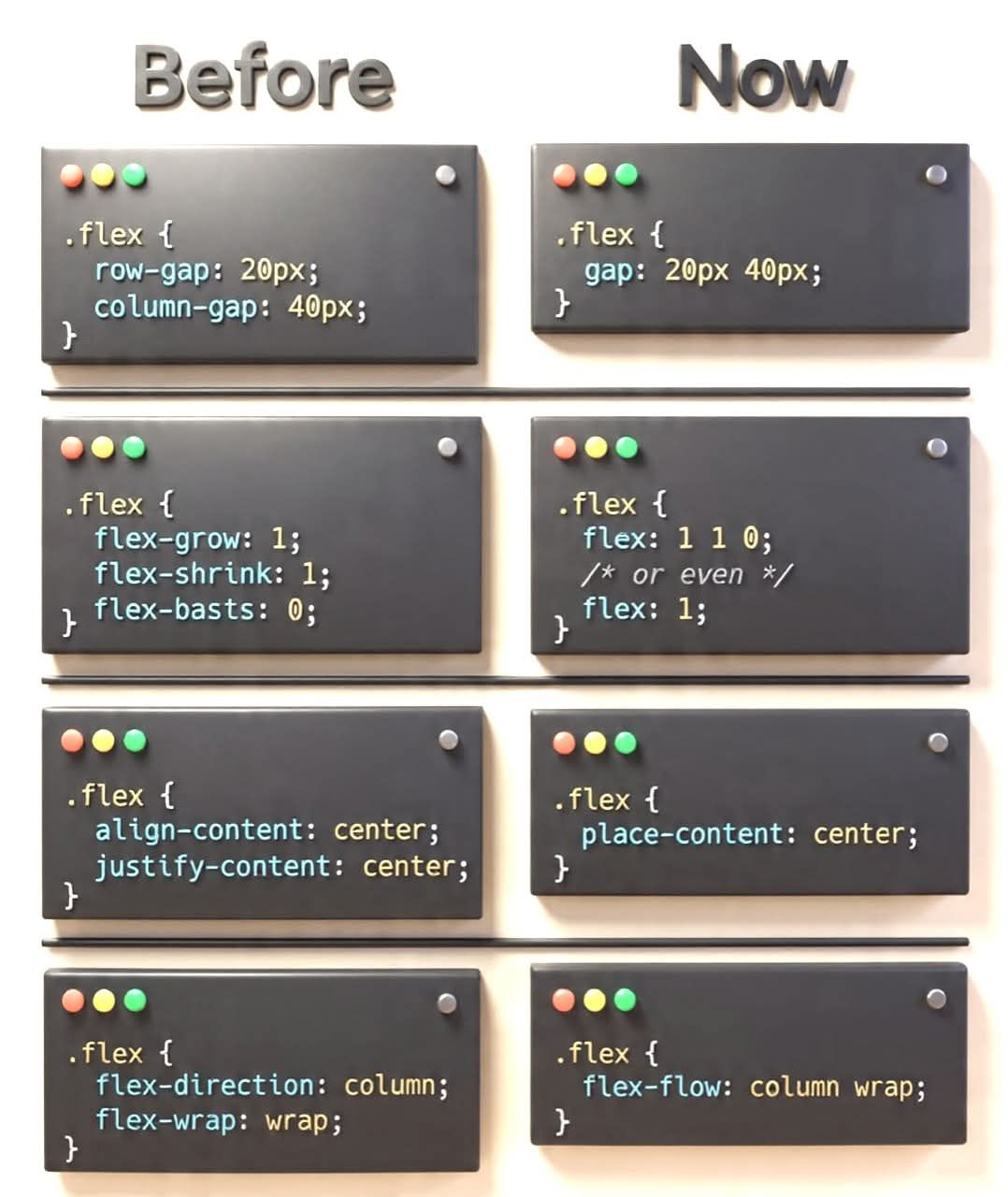 The Tech - Very useful css tips #html #css | Facebook