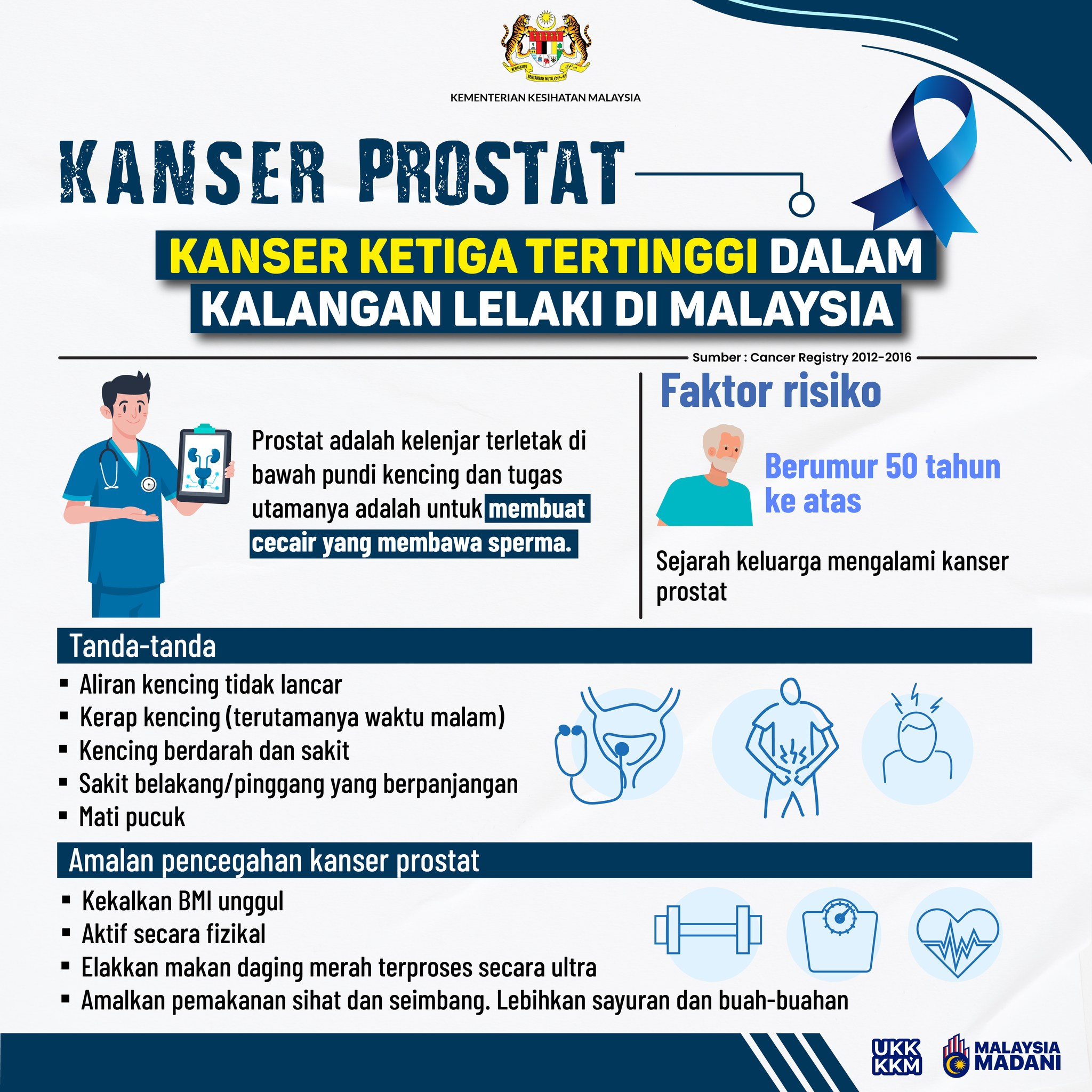 Di Malaysia 🇲🇾, kanser... - KEMENTERIAN KESIHATAN MALAYSIA | Facebook