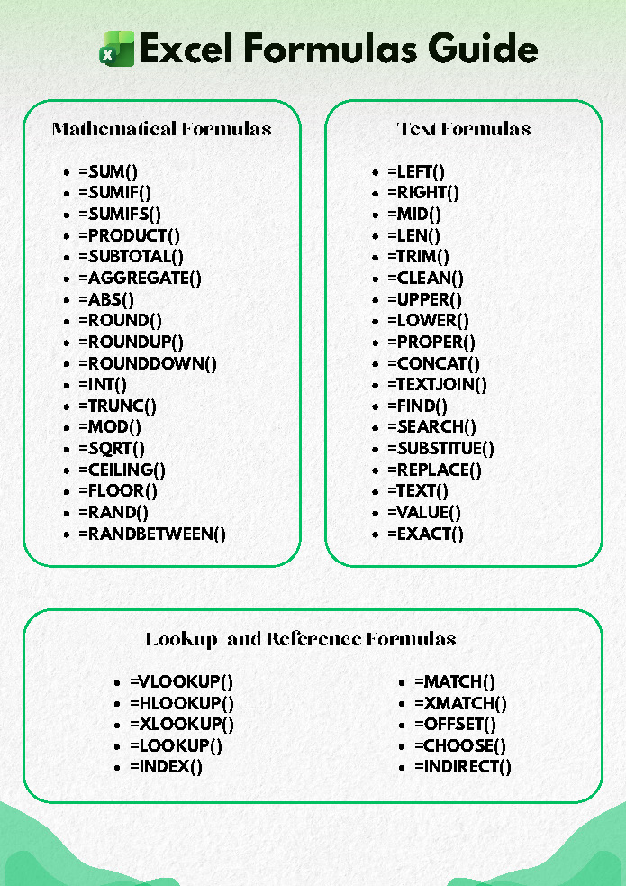Excel Formulas Unleashed added... - Excel Formulas Unleashed