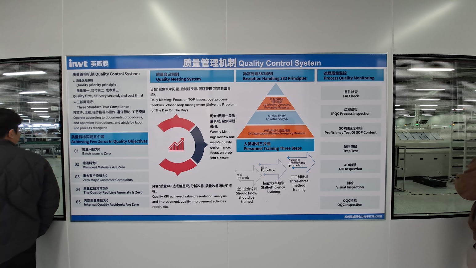 Gencom Elevator Co.,Ltd. ผลิตจำหน่ายติดตั้งลิฟต์ ลิฟท์ Lift added a new ...
