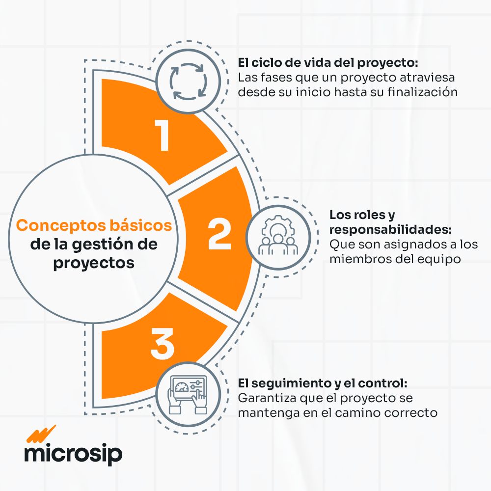 Microsip - 🔥 El 1, 2, 3 de los conceptos básicos de la... | Facebook