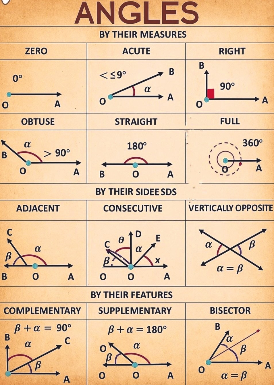 Mathematics - Angles explained | Facebook
