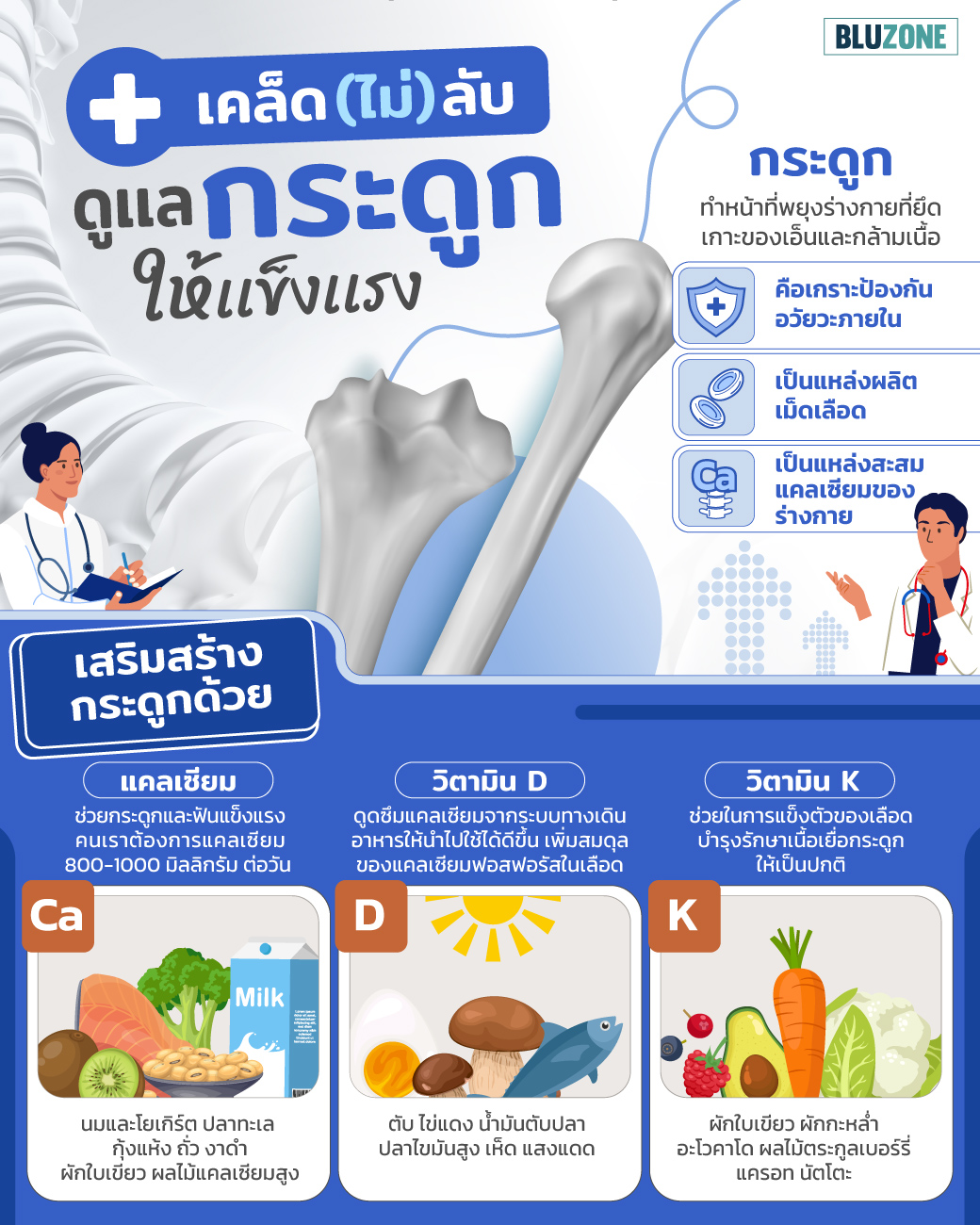 Bluzone - 💪เคล็ด(ไม่)ลับ ดูเเลกระดูกให้เเข็งเเรง...
