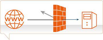 Webanchor - How to install and configure APF (Advanced... | Facebook