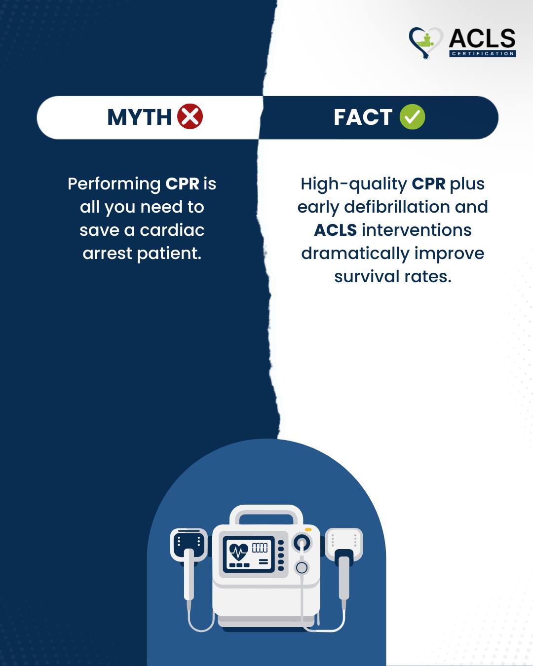 ACLS Now - Many people believe CPR alone is enough to save... | Facebook