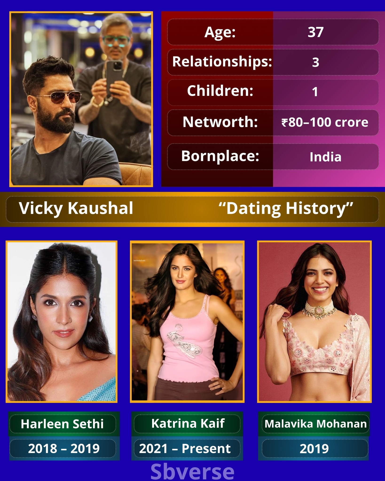 Vicky Kaushal’s dating history has... - Antonio Braz Bonatti | Facebook