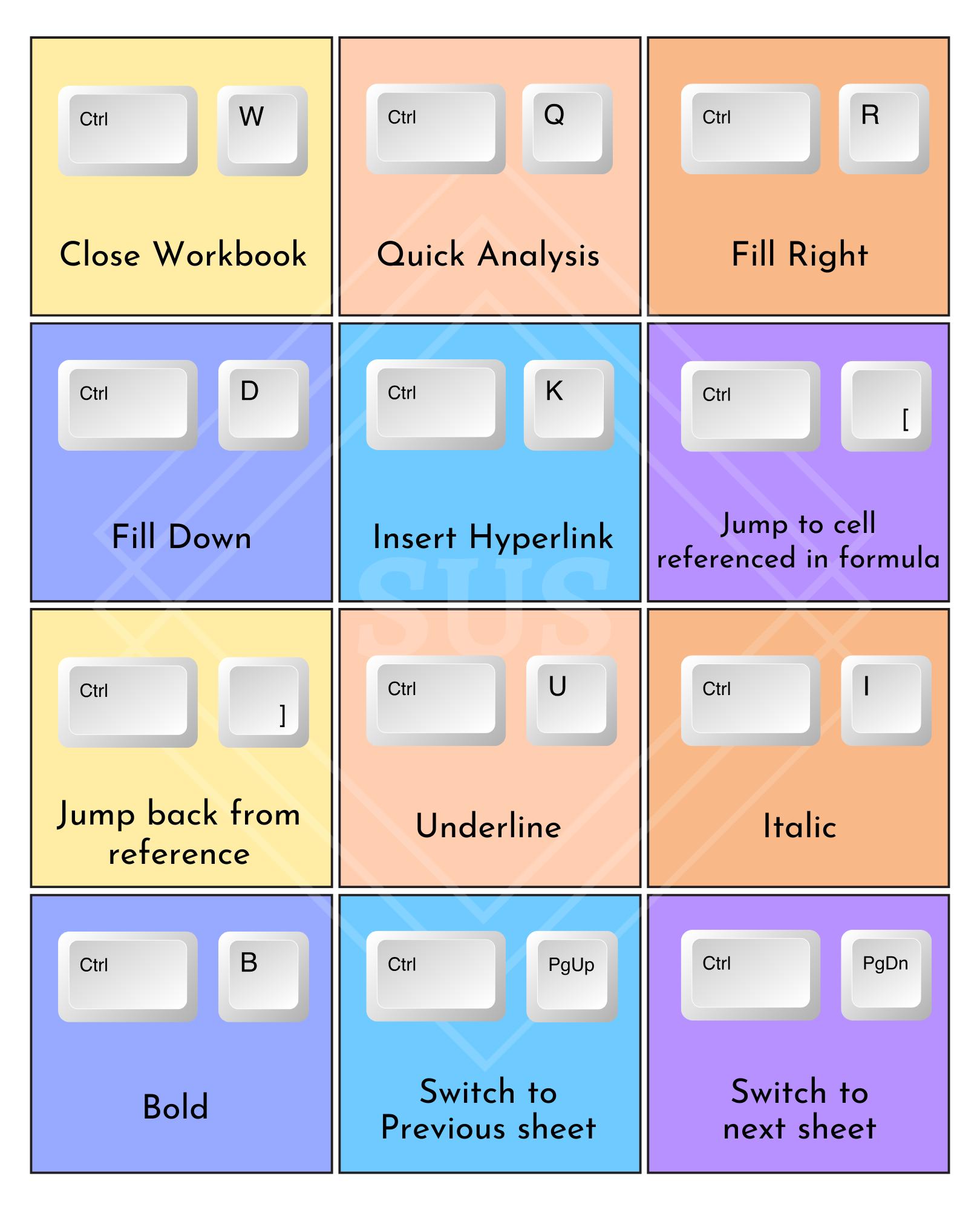 SUS - General Excel Ctrl Shortcuts ️ Ctrl + N — New workbook ️ Ctrl + O ...