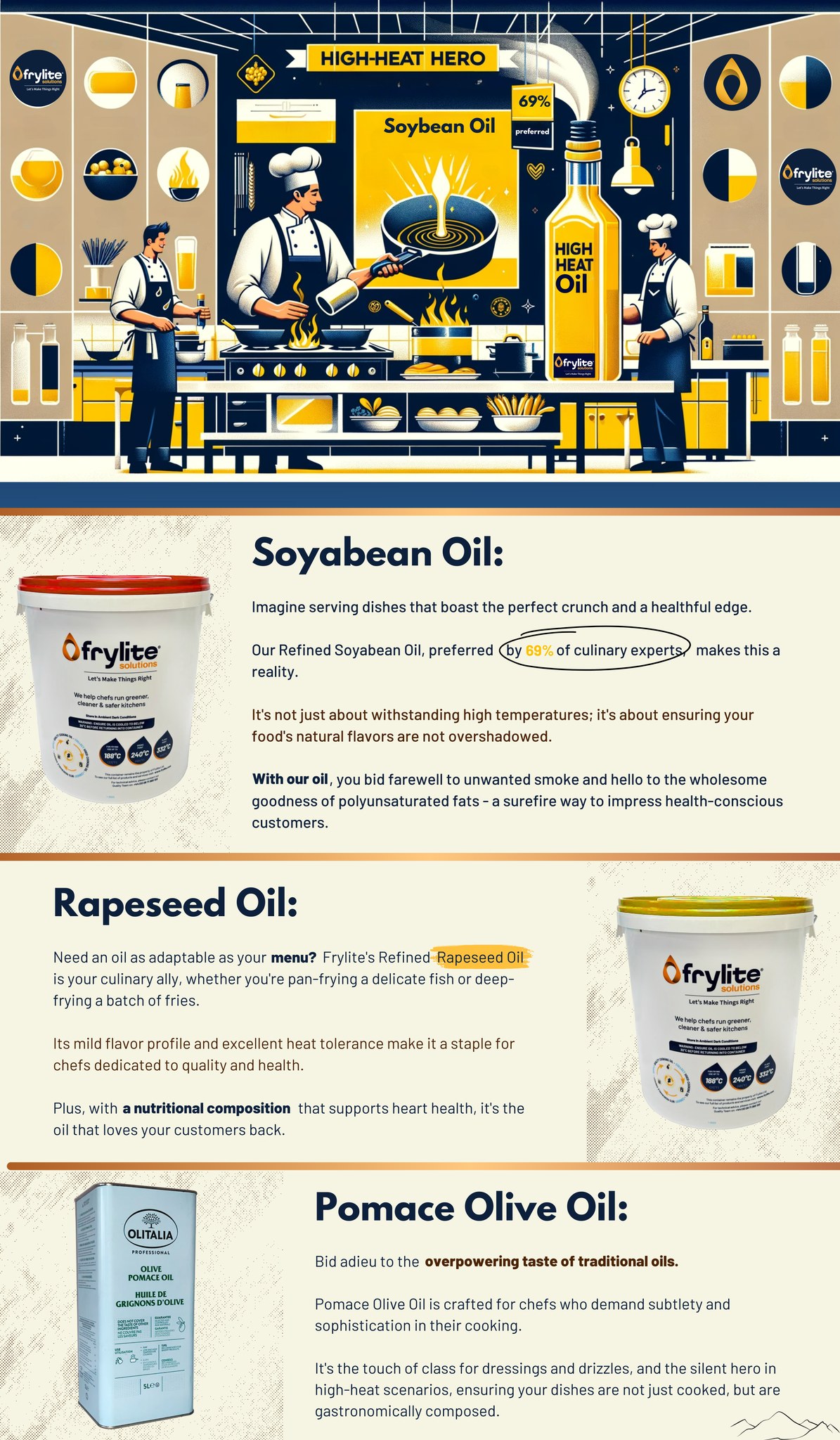 Frylite - Are you constantly battling the smoke and sacrificing the ...