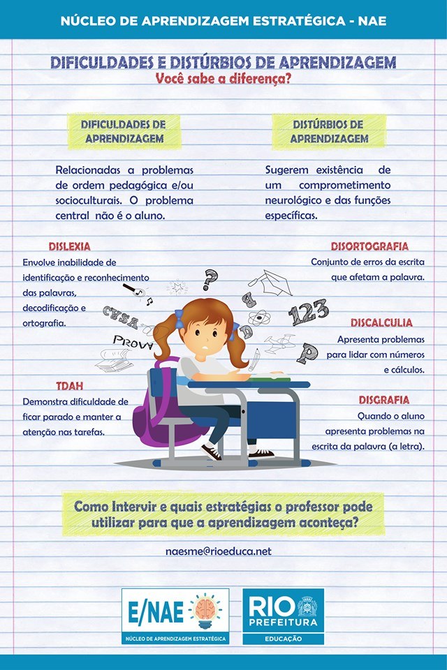 2ª CRE - Dificuldades e Distúrbios de Aprendizagem Professor (a ...