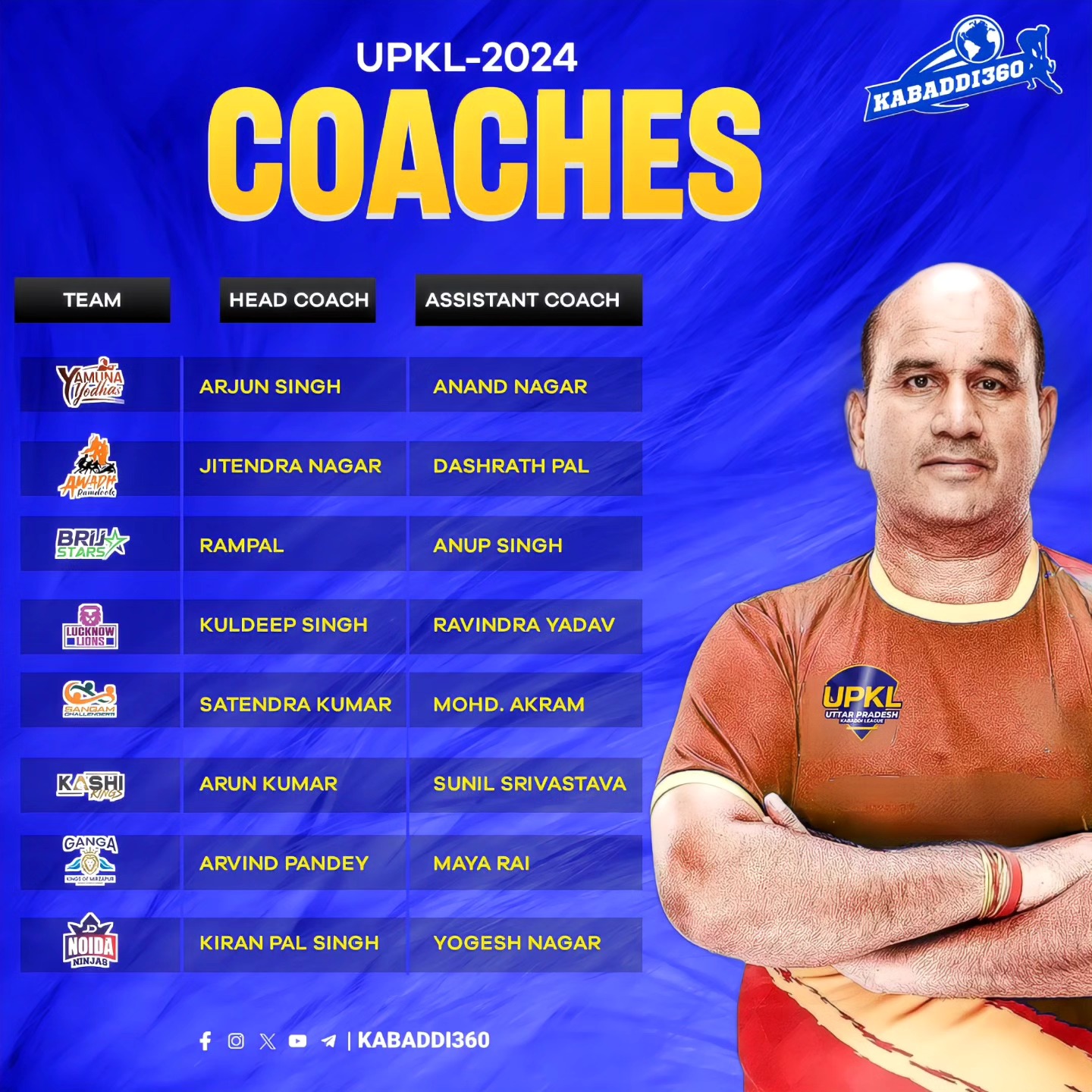Kabaddi360 - PKL champion Coach Arjun Singh will Be coaching at UPKL as ...