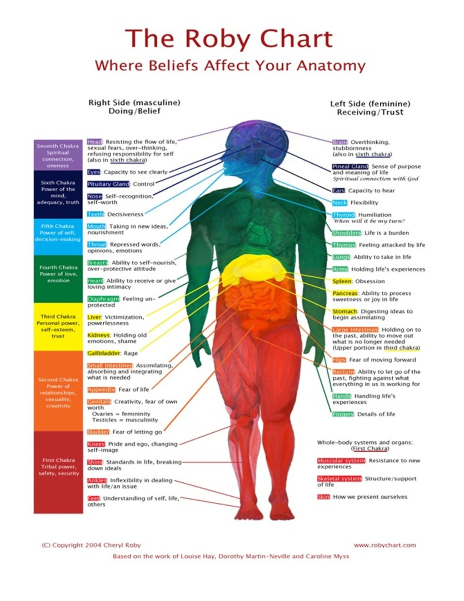 Urban - Have you ever heard about The Roby Chart? The Roby Chart is a