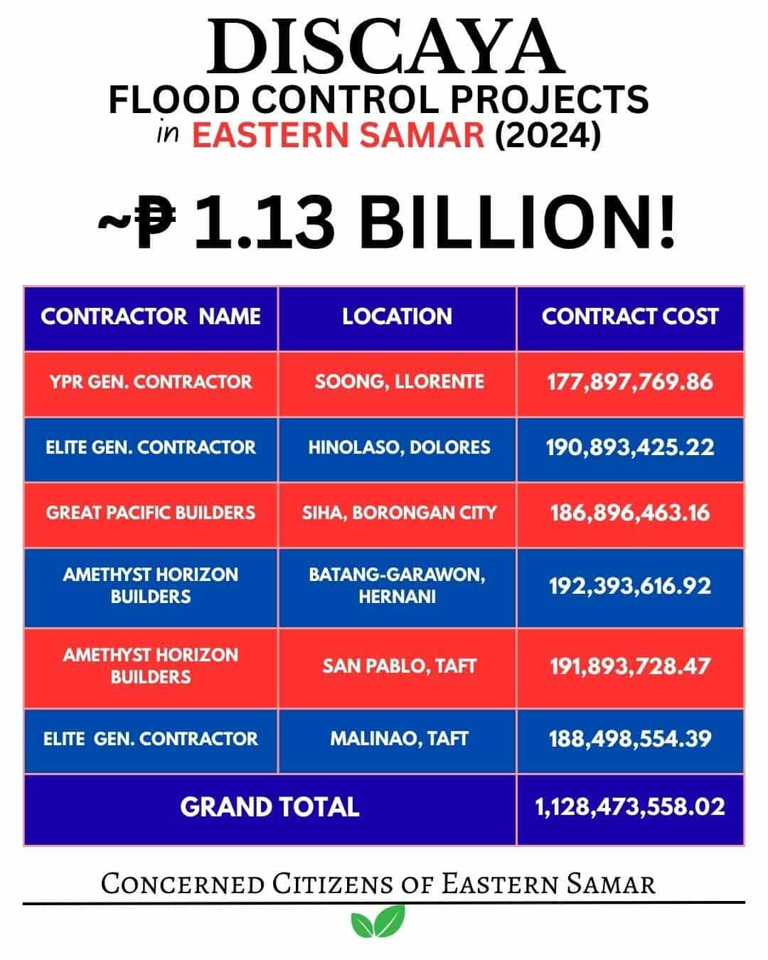 From the Inbox:... - Eastern Visayas Media Without Borders | Facebook
