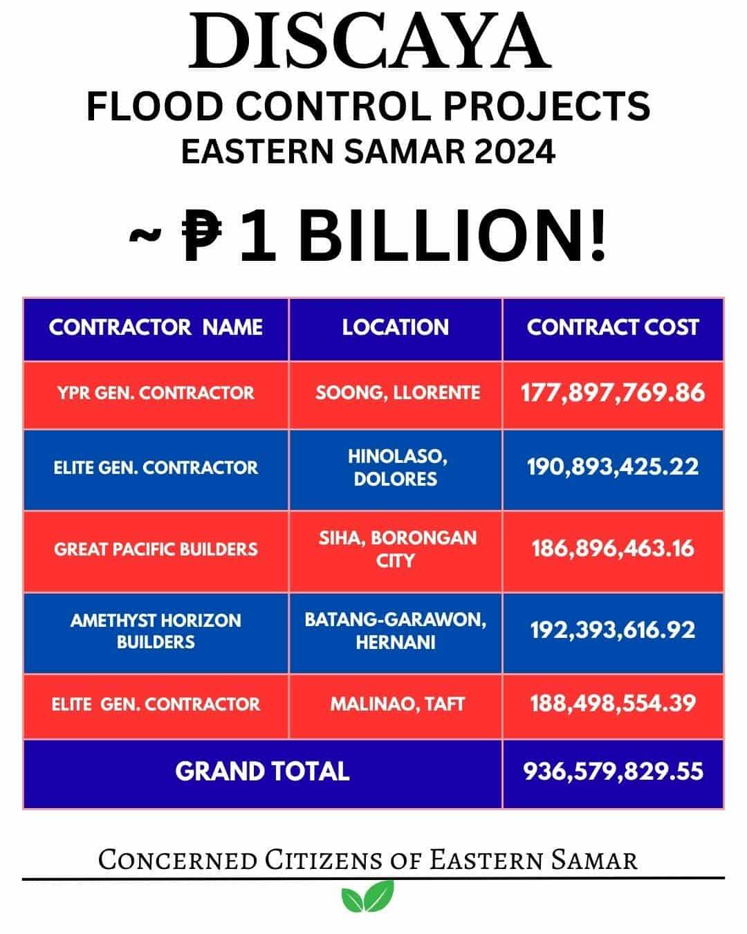 Eastern Visayas... - Eastern Visayas Media Without Borders