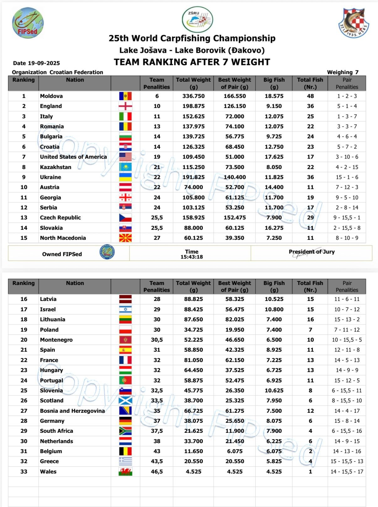 asociatia-liga-asociatia-liga-cluburilor-de-crap