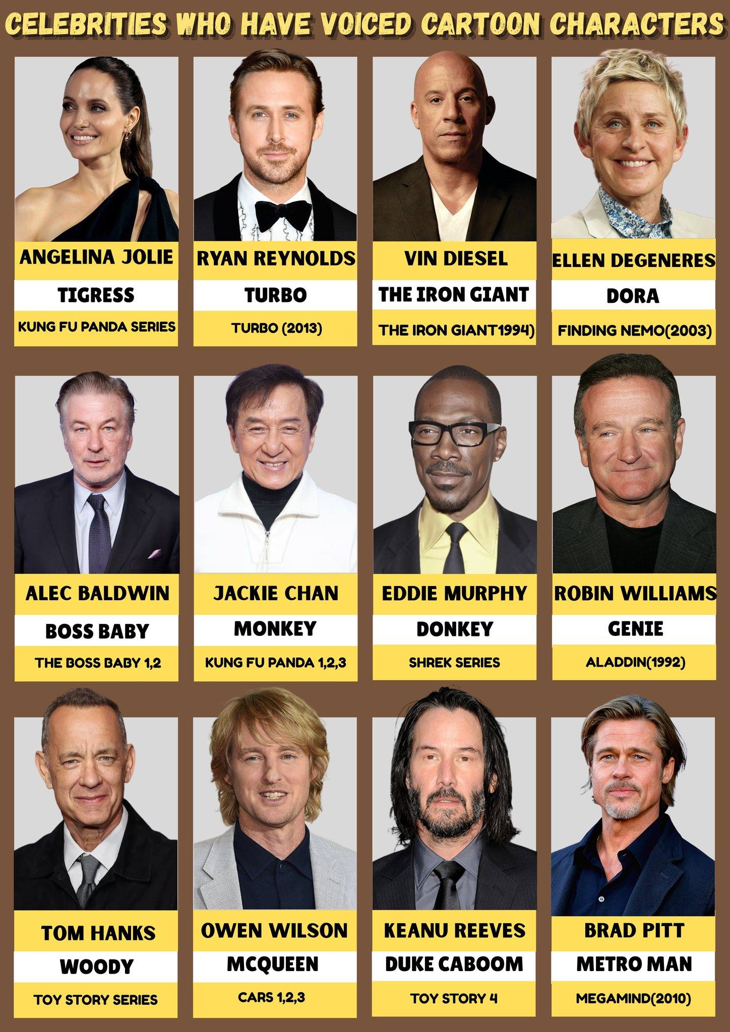More - Many celebrities have lent their voices to animated characters ...
