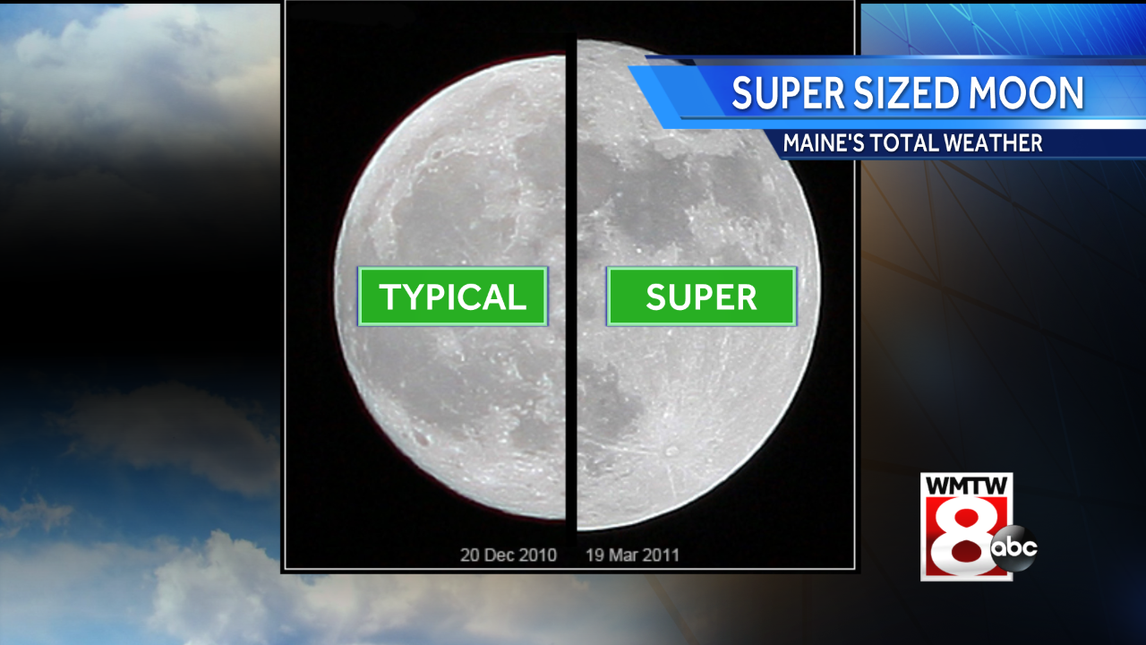 Monday's moon is a so-called supermoon because it will be both