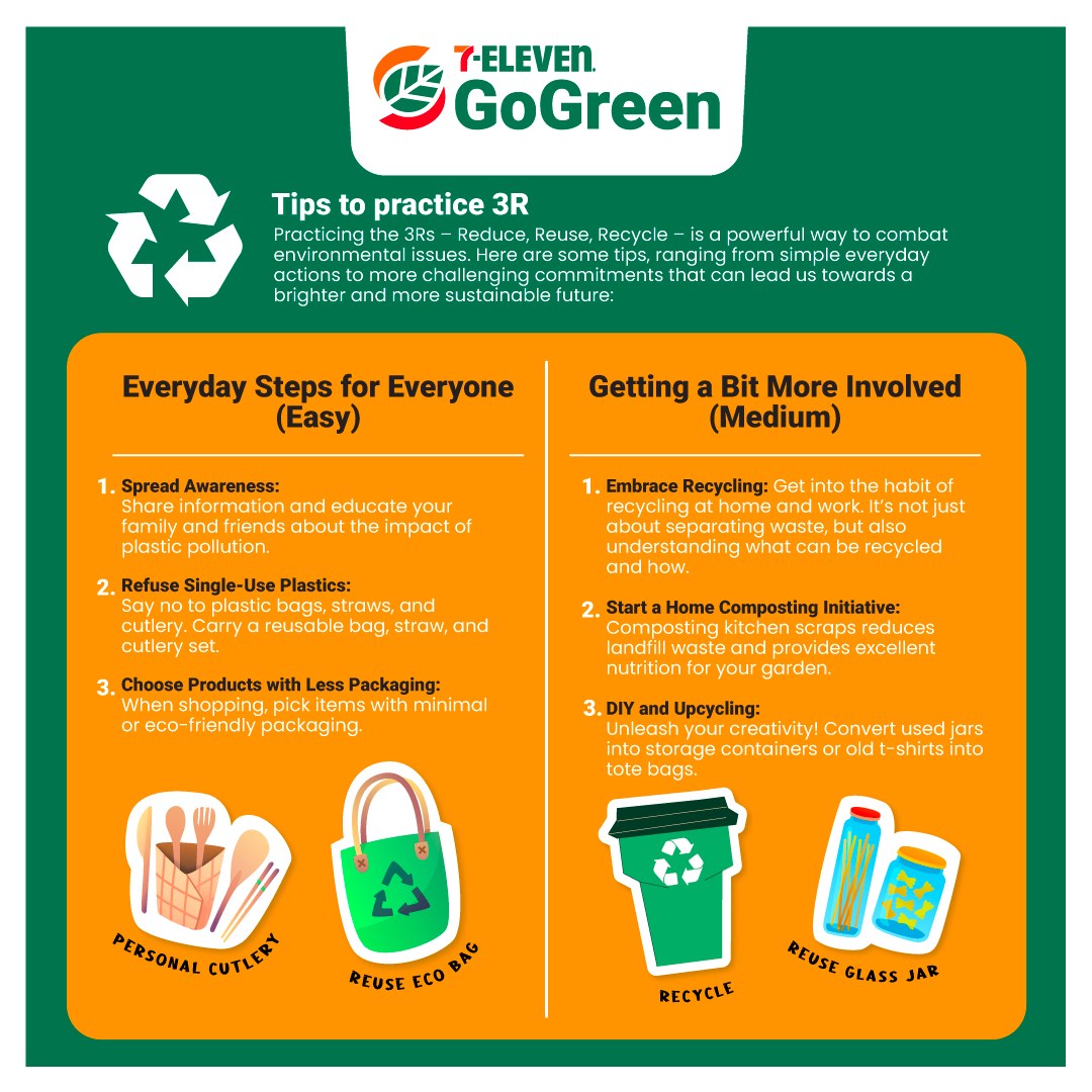 [𝗗𝗜𝗗 𝗬𝗢𝗨 𝗞𝗡𝗢𝗪?] Embrace the 3R... - 7-Eleven Malaysia | Facebook
