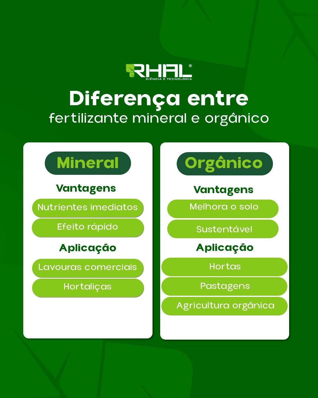 Rhal - Você sabe a diferença entre fertilizante mineral e orgânico ...