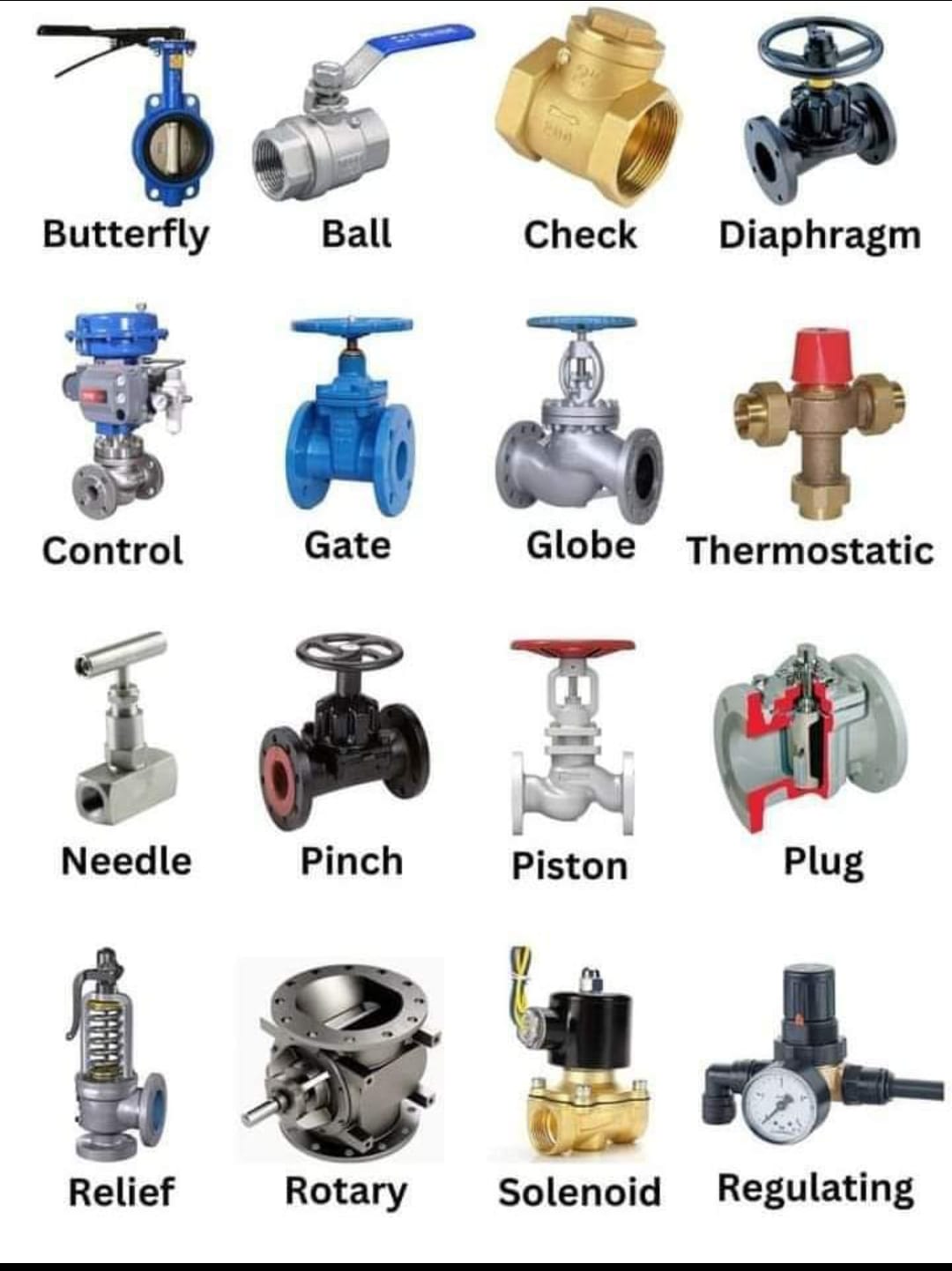Dharmendra piping guide | Nairobi West