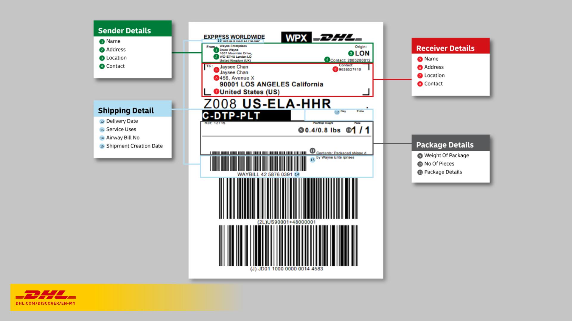 DHL - Think of an air waybill as your shipment’s ID card. 🛫 It holds ...
