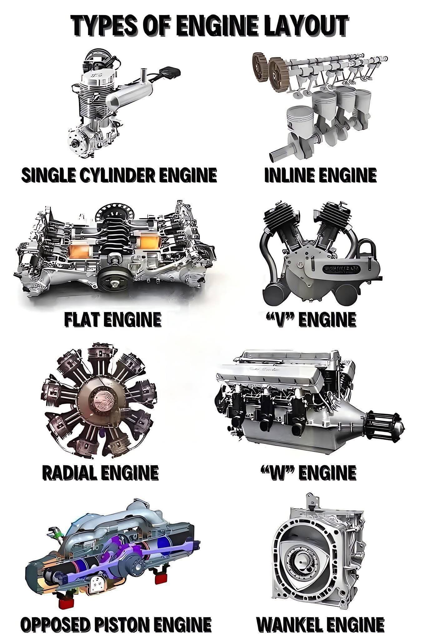 The Mechanical - Types of Engine Layout ⚙️ | Facebook
