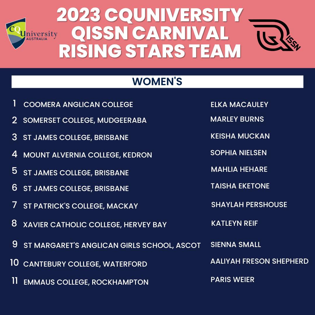 Congratulations to all... - Matthew Flinders Anglican College | Facebook