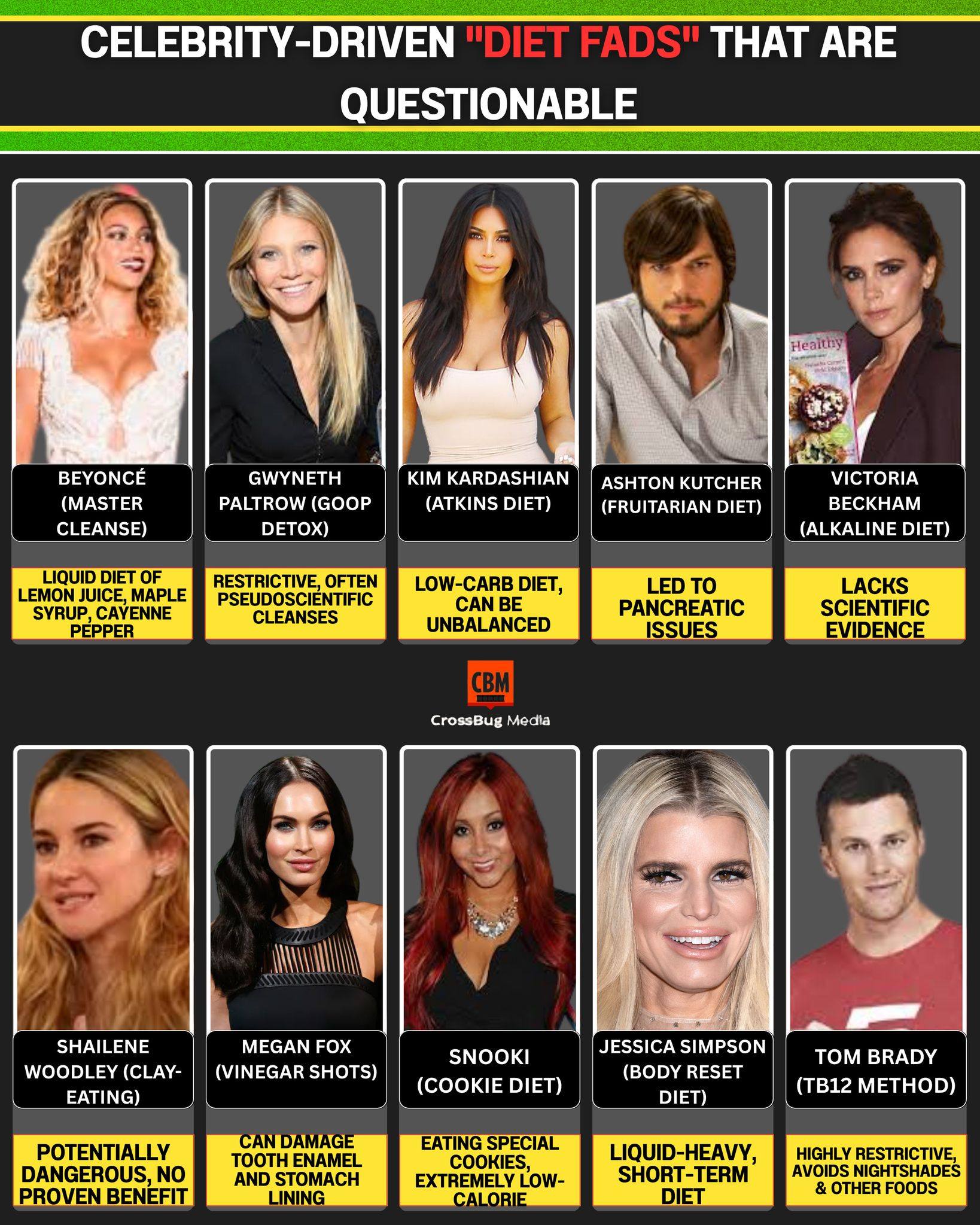 Videos - Celebrity-Driven Diet Fads That Might Be Doing More Harm Than ...