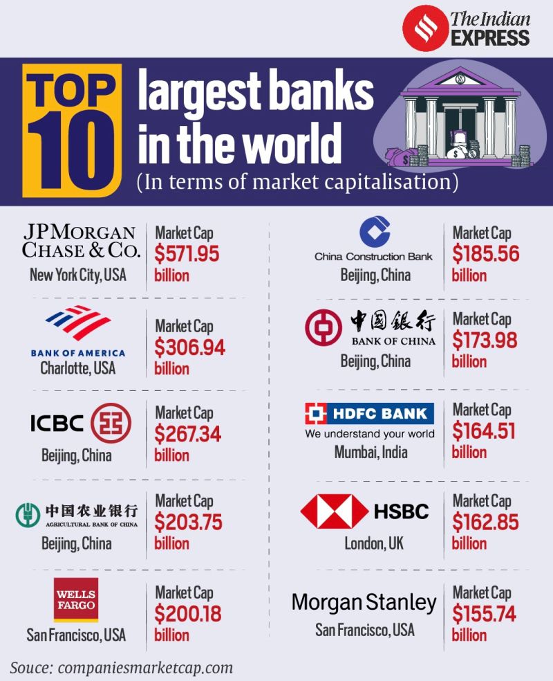 Across Asia, banks are more than financial institutions — they are