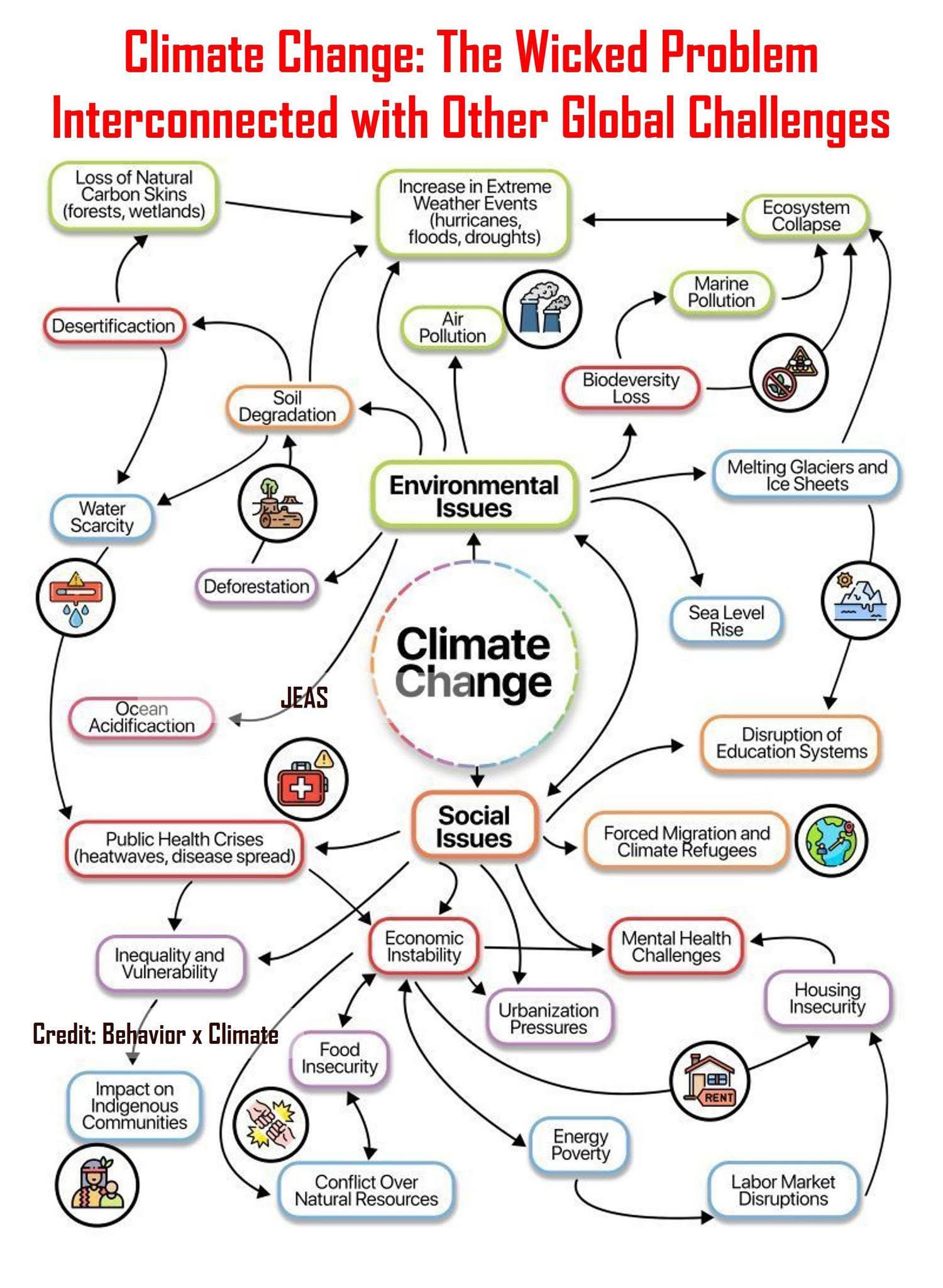 LEARN - 🔲Climate change Climate change is a pressing global issue ...